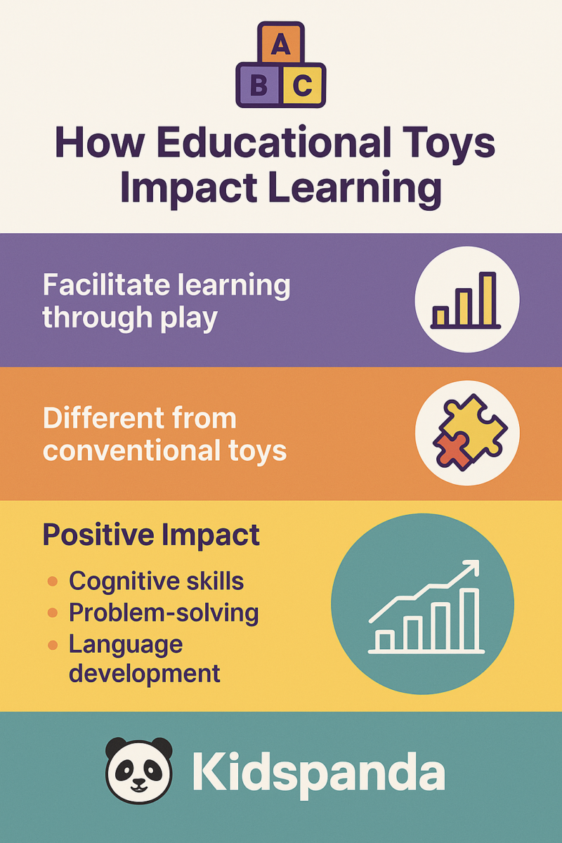 Educational Toys in Pakistan: The Ultimate Guide to Raising Smart, Curious Kids (2025 Edition) 3 Visual summary of how educational toys support learning through play, cognitive development, and problem-solving skills in children.